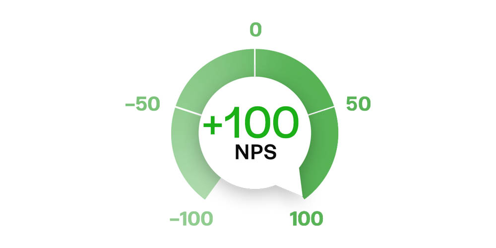 Fractal Achieves a perfect +100 Net-Promoter Score in 2017